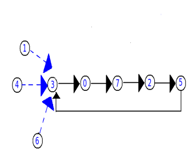 State Diagram (with downcounter sequence).png