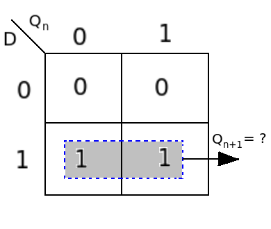 K-Map