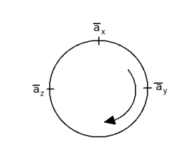 Diagram Showing Direction of Vectors.png