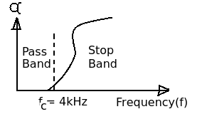 Characteristics of ? - section low pass filter.png