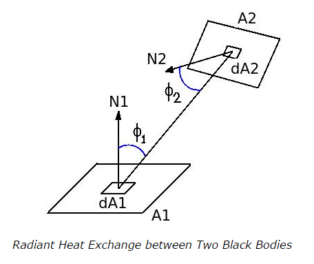 Radiant-Heat-Exchange-between-Two-Black-Bodies.png