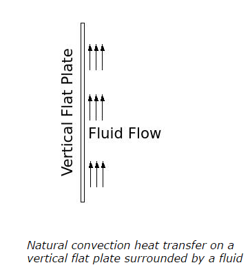 Natural-convection-heat-transfer-on-a-vertical-flat-plate-surrounded-by-a-fluid.png
