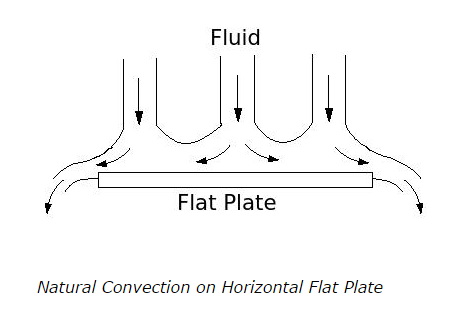 Natural-Convection-on-Horizontal-Flat-Plate.png