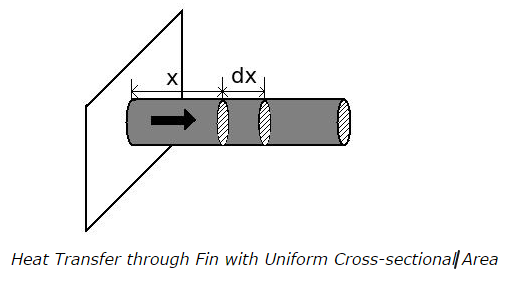 Heat-Transfer-through-Fin with-Uniform-Cross-sectional-Area.png
