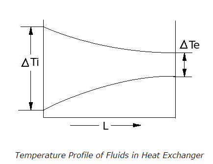 Temperature-Profile-of-Fluids-in-Heat-Exchanger.png