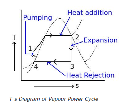 T-s-Diagram-of-Vapour-Power-Cycle.png