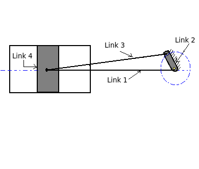 crank slider mechanism inversion mechanical return quick basic whitworth second engineering sep published careerride