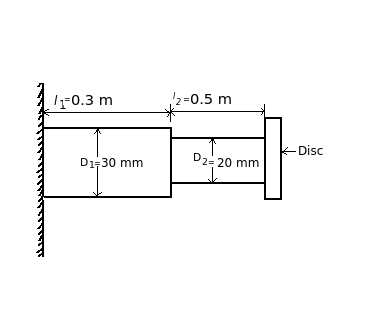 Torsionally-Equivalent-System.png