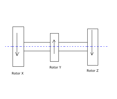 Three-rotor-system.png